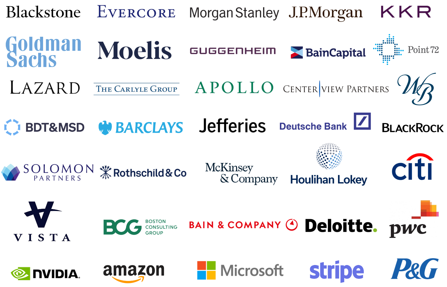 MSBO Placement Statistics